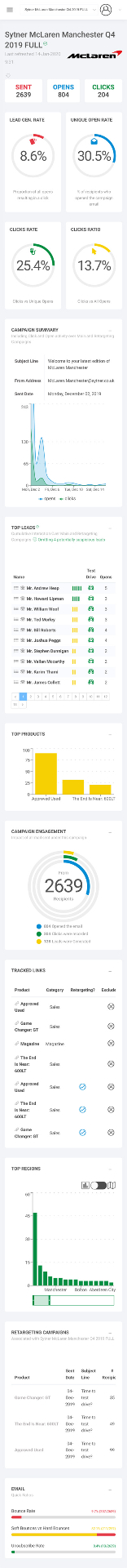 Nationwide Car Dealership Stats Dashboard and Platform